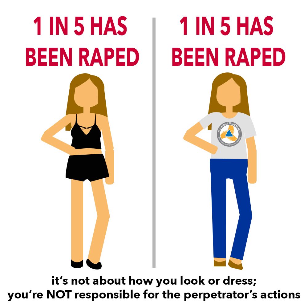 It's not about how you dress; you are NOT responsible for your perpetrator's action 