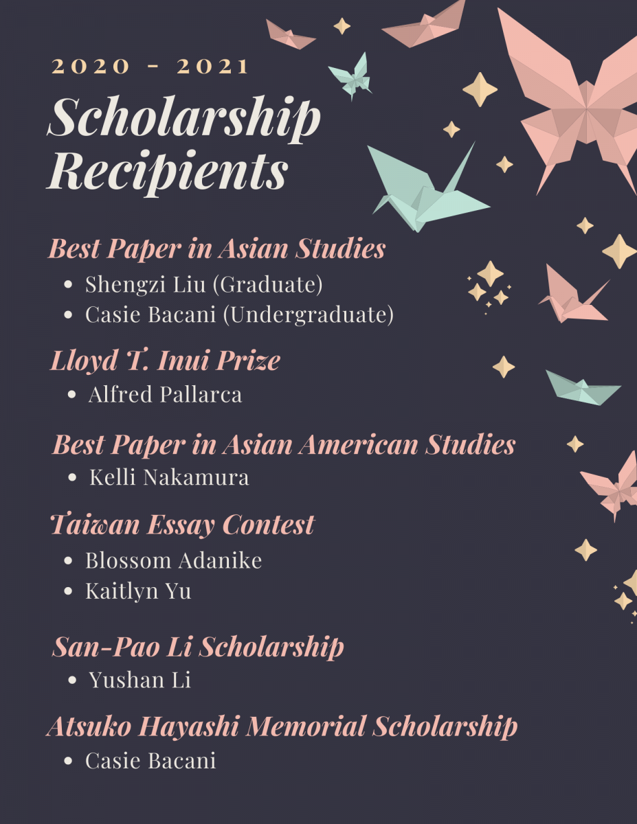 2020 - 2021 Scholarship Recipients                           