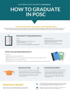 Advising Shortcut How to Graduate in POSC